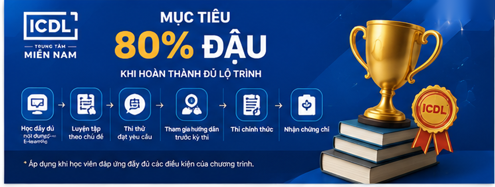Minh họa mục tiêu chương trình ôn luyện ICDL